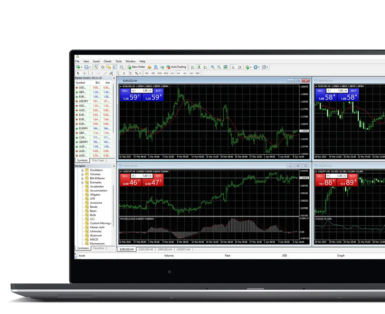 MetaTrader 4 web platform for Forex trading in browser