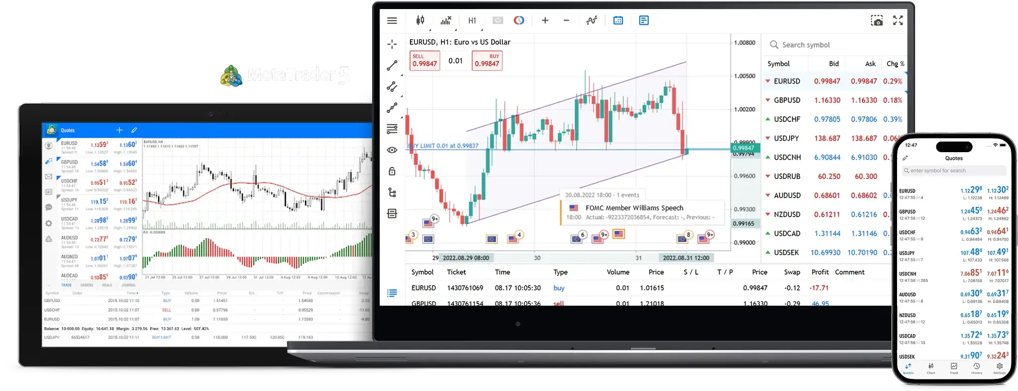 MetaTrader 5