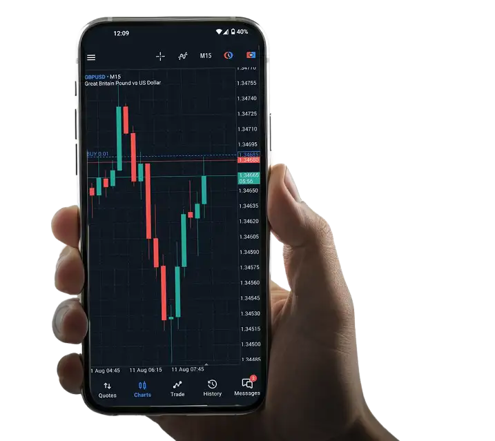 4T Trader with MetaTrader 4 and MetaTrader 5 for global market access