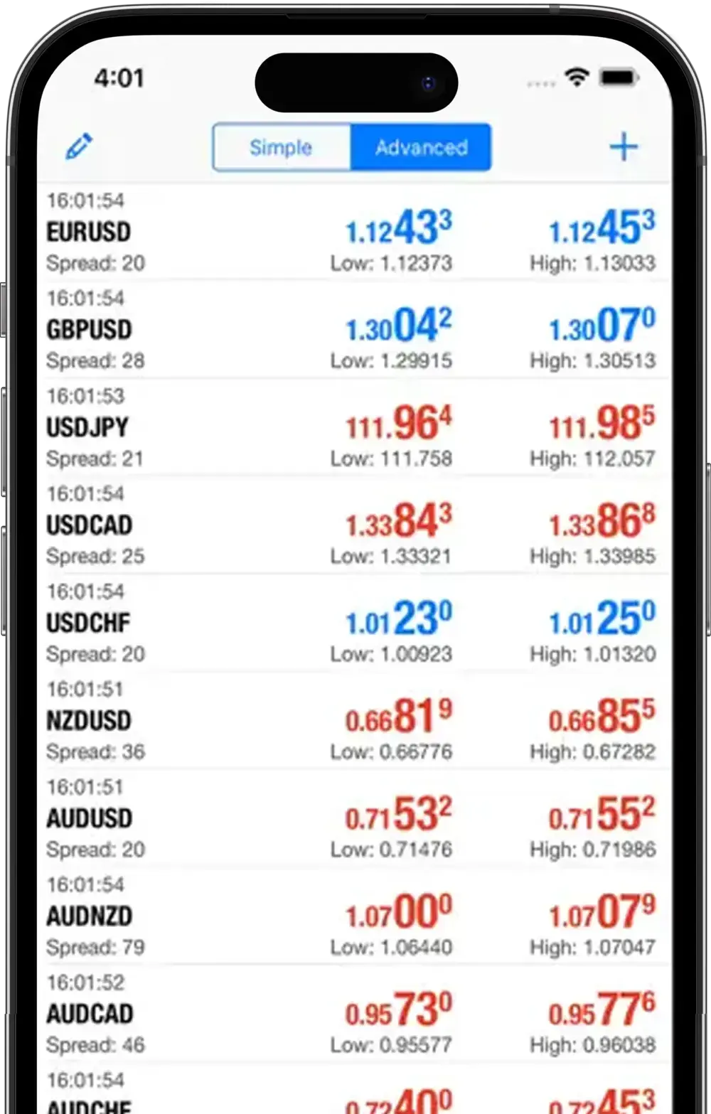 Traders analyzing charts with MetaTrader 4 indicators and tools